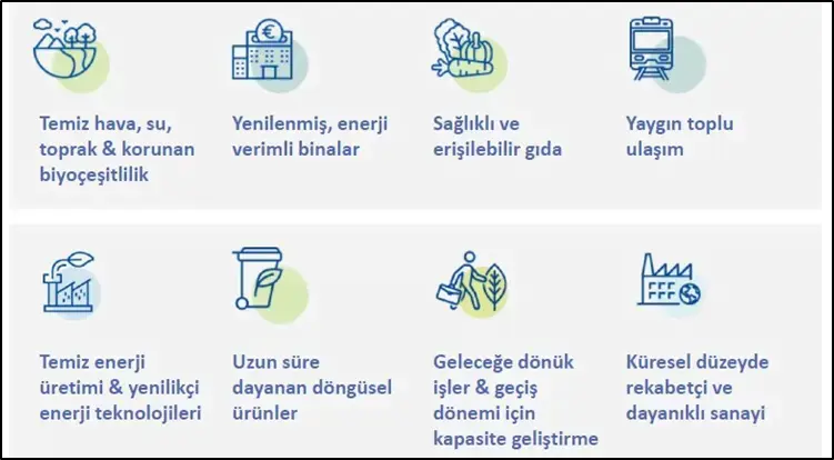 Avrupa Yeşil Mutabakatı